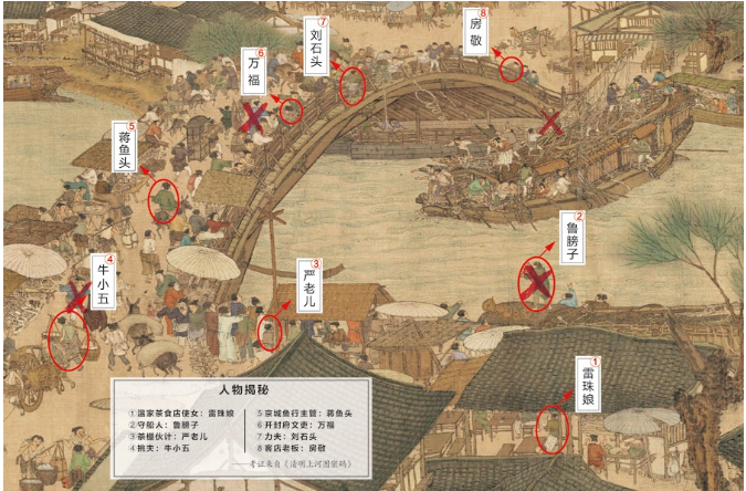【那些不为人知的秘密《清明上河图》隐藏着宋徽宗布下的旷世奇局