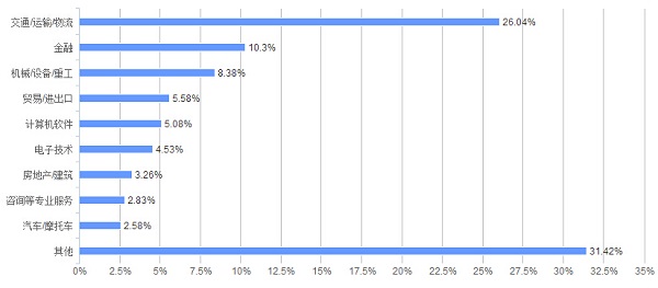 全国排名各大学_各专业毕业生收入排名