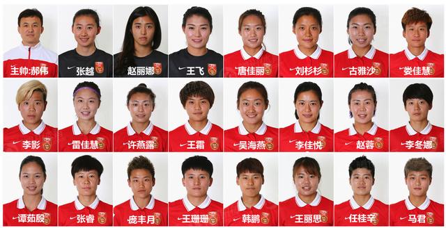 图为中国女足国家队队员名单.