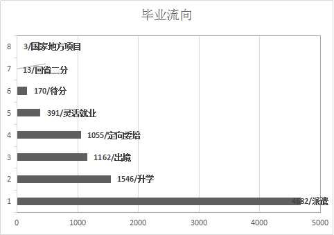文科专科女生选什么专业好就业啊啊啊。?