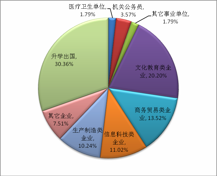 心理学毕业生就业方向