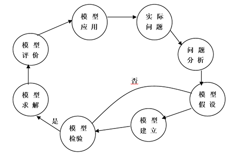 宜居城市问题数学建模_城市宜居指数计算公式_中国城市宜居指数排名